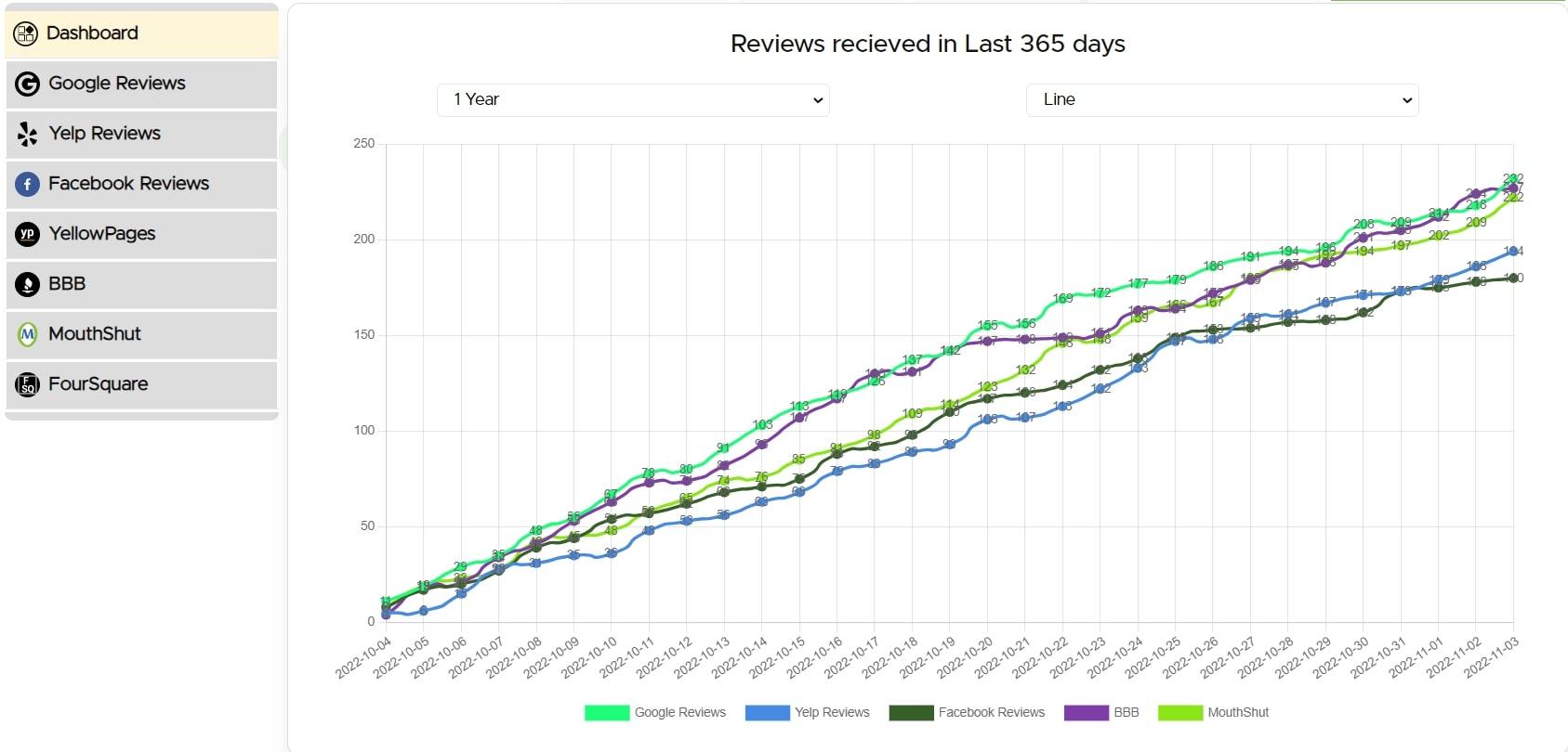 External Review Analytics