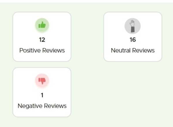 Sentiment Analysis Stats