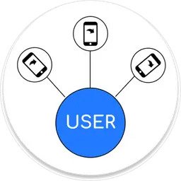 Enterprise feature Multiple Responses